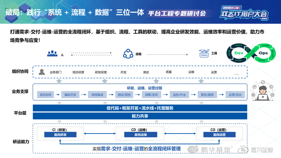 鹏华基金李学森-鹏华基金研运一体化平台落地实践